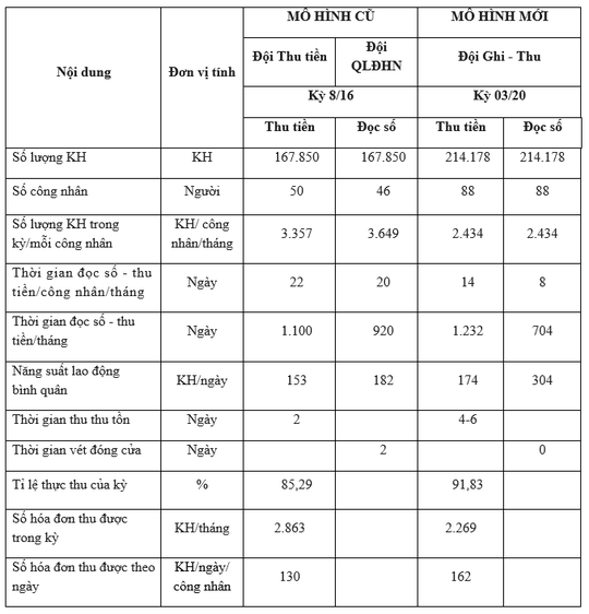 Công ty CP Cấp nước Thủ Đức: Phát triển để phục vụ tốt hơn - Ảnh 5.
