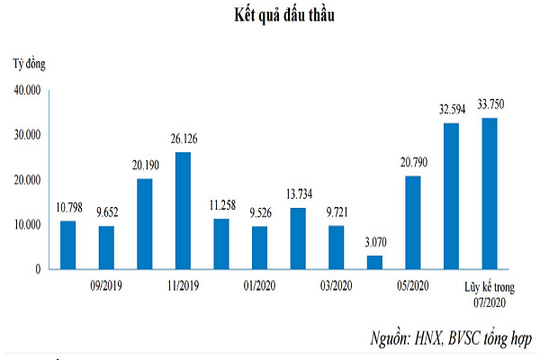 Thừa vốn, ngân hàng đang rót vào đâu? - Ảnh 2.