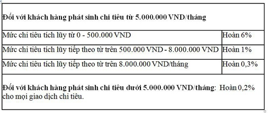 Hoàn tiền không giới hạn cùng thẻ VietinBank Cashback - Ảnh 2.