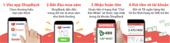 ShopBack - Nền tảng hoàn tiền hàng đầu Châu Á - Thái Bình Dương ra mắt tại Việt Nam  - Ảnh 2.