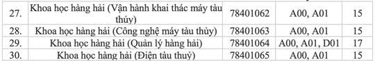 Trường ĐH Mở, ĐH Giao thông Vận tải TP HCM công bố điểm sàn xét tuyển - Ảnh 4.