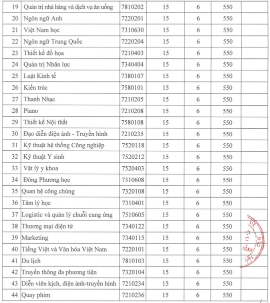 Thêm 2 trường ĐH công bố điểm chuẩn thi đánh giá năng lực - Ảnh 2.