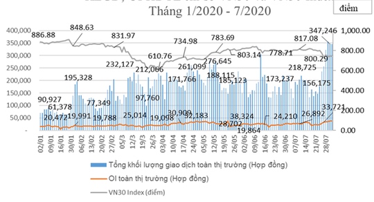 Đầu tư vào kênh nào để sinh lời an toàn thời Covid-19? - Ảnh 1.