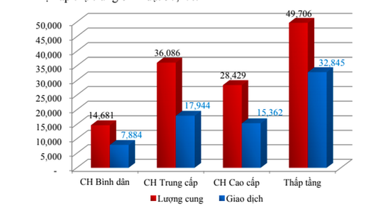 Bất động sản 2021: Sẽ nóng với làn sóng nhà đầu tư F0? - Ảnh 1.