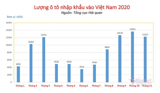 Ôtô cháy hàng không có để bán, hãng xe vẫn dè dặt dự báo 2021 - Ảnh 1.