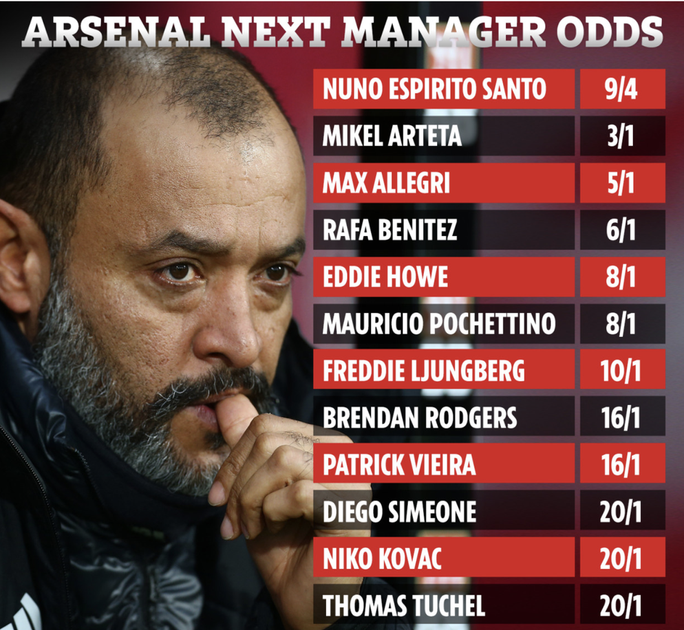 Unai Emery hết phép, số phận Arsenal trôi nổi khó lường - Ảnh 7. Unai Emery hết phép, số phận Arsenal trôi nổi khó lường - Ảnh 7.