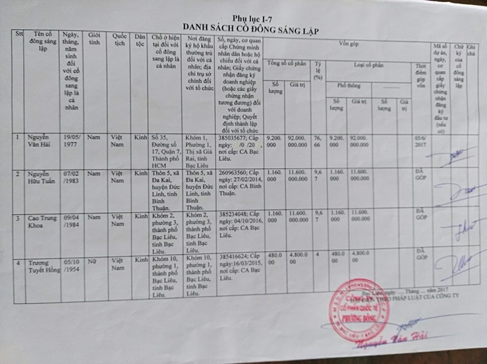 Công an vào cuộc vụ “nổ” là thứ trưởng Bộ Xây dựng để lừa đảo - Ảnh 5.