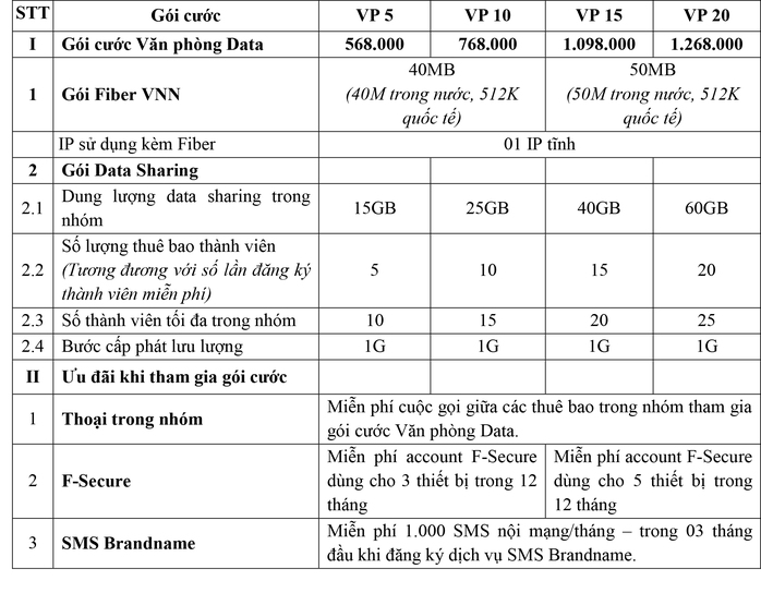 VNPT ra mắt gói cước Văn phòng Data, giúp doanh nghiệp tiết kiệm 50% chi phí - Ảnh 4.