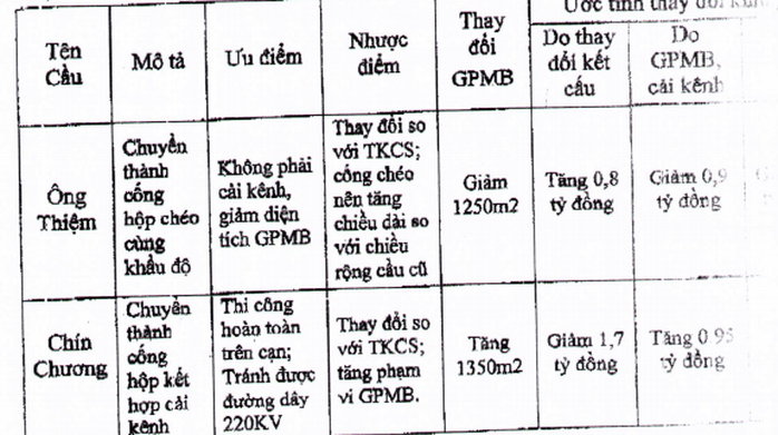 2 cây cầu ở Cai Lậy biến mất: Thứ trưởng Bộ GTVT lý giải không đúng - Ảnh 4.