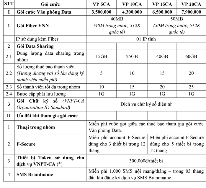 VNPT ra mắt gói cước Văn phòng Data, giúp doanh nghiệp tiết kiệm 50% chi phí - Ảnh 5.