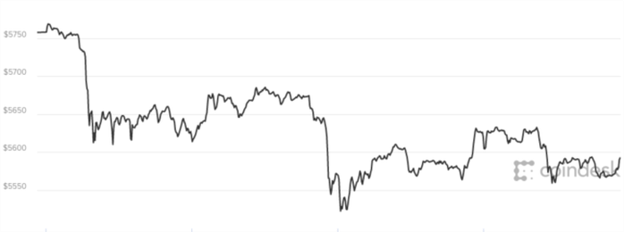 Ngày càng nhiều người Mỹ muốn mua nhà bằng Bitcoin - Ảnh 2. Ngày càng nhiều người Mỹ muốn mua nhà bằng Bitcoin - Ảnh 2.