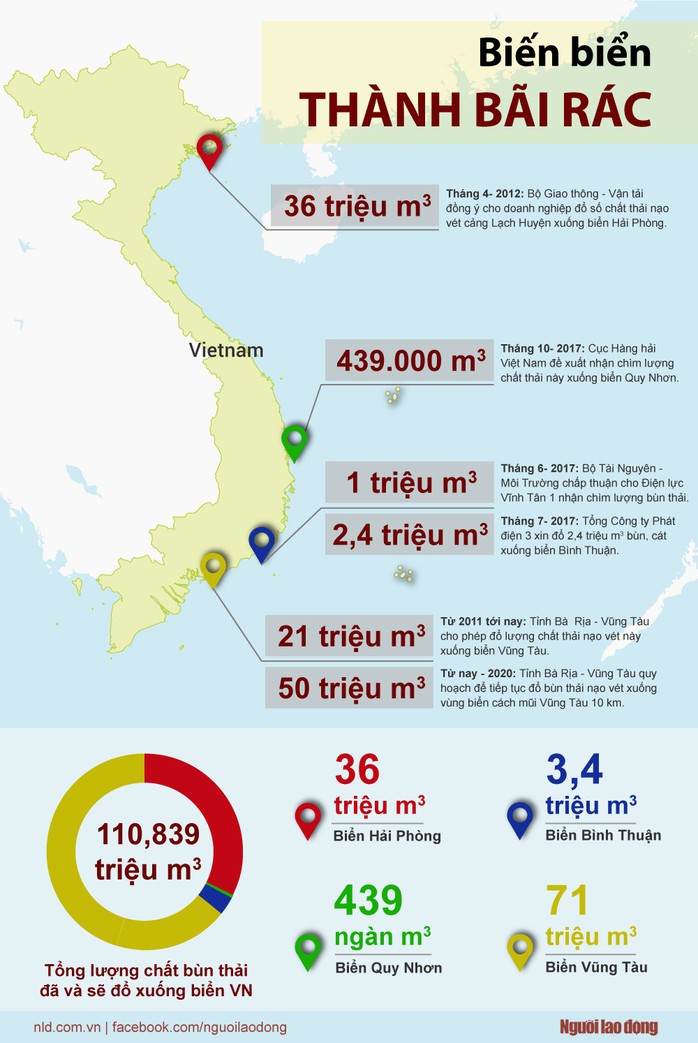 Biển không phải bãi rác - Ảnh 1.