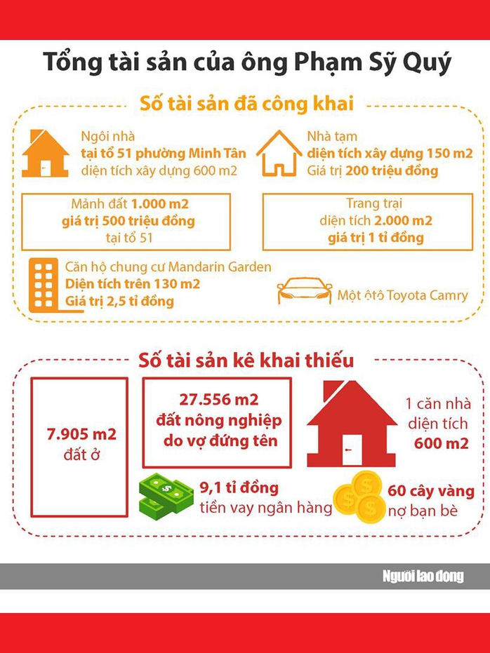 Đề nghị kỷ luật nghiêm Giám đốc Sở TN-MT Yên Bái - Ảnh 2.