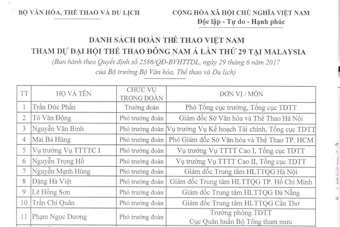 SEA Games 2017: Việt Nam lập kỷ lục vì có đến 10 phó đoàn - Ảnh 1.