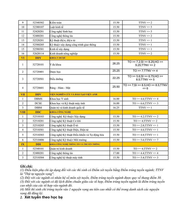 ĐH Đà Nẵng công bố điểm chuẩn - Ảnh 4.