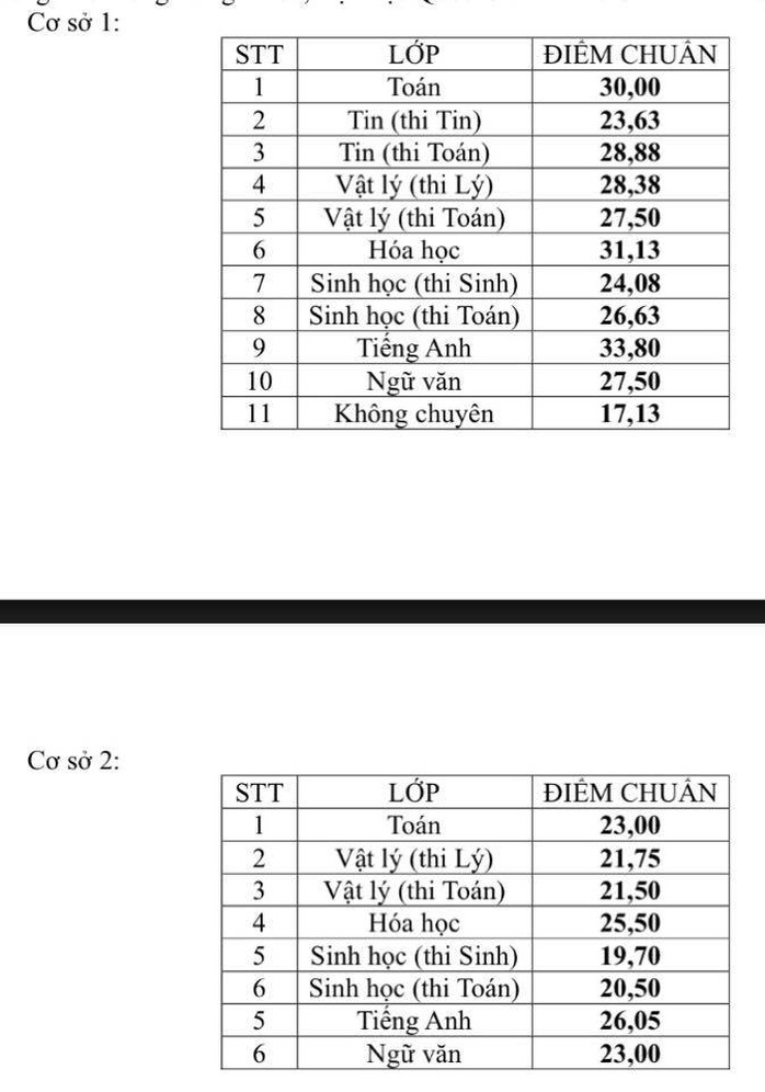 Trường Phổ thông Năng khiếu công bố điểm chuẩn tuyển sinh lớp 10 - Ảnh 1.