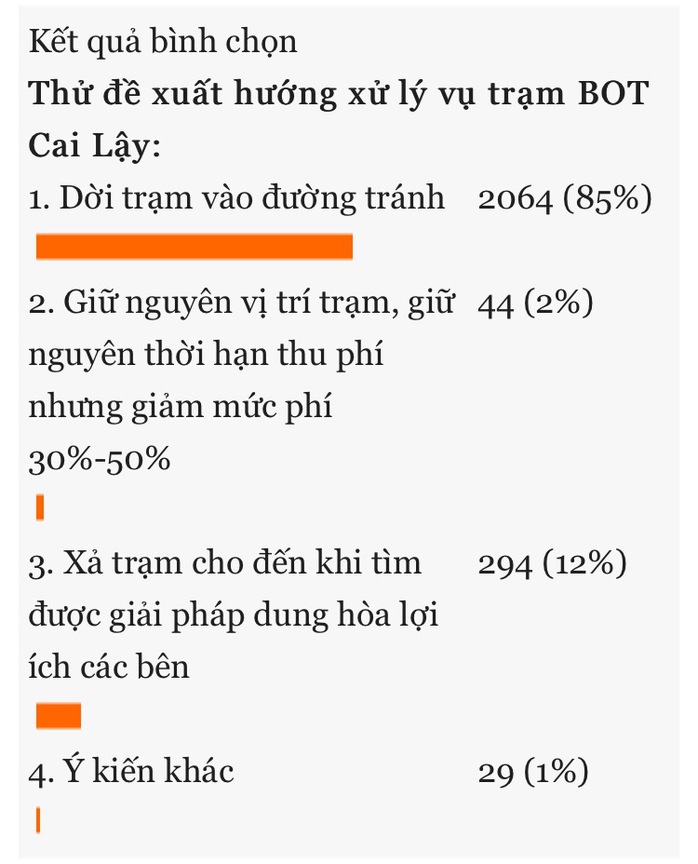 Hãy dời trạm thu phí Cai Lậy về đúng vị trí!” - Ảnh 2.