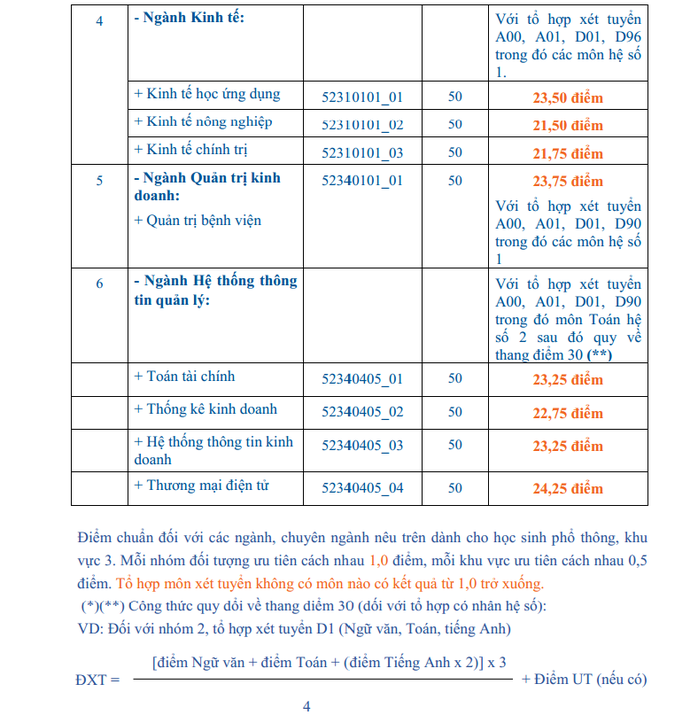 Điểm chuẩn thấp nhất vào Trường ĐH Kinh tế TP HCM là 21,5 - Ảnh 2.