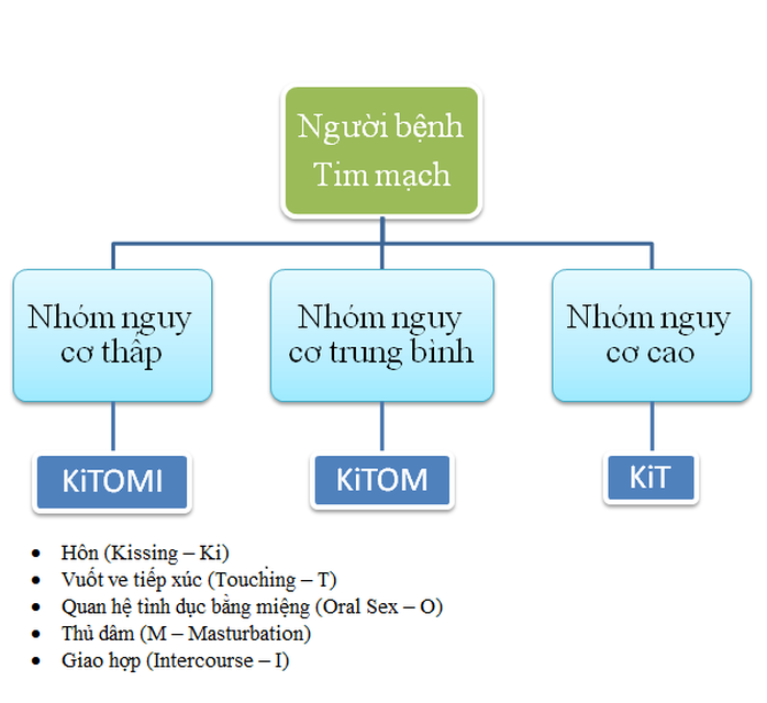 Mô hình tình dục mới hàn gắn cặp đôi đổ vỡ - Ảnh 3.