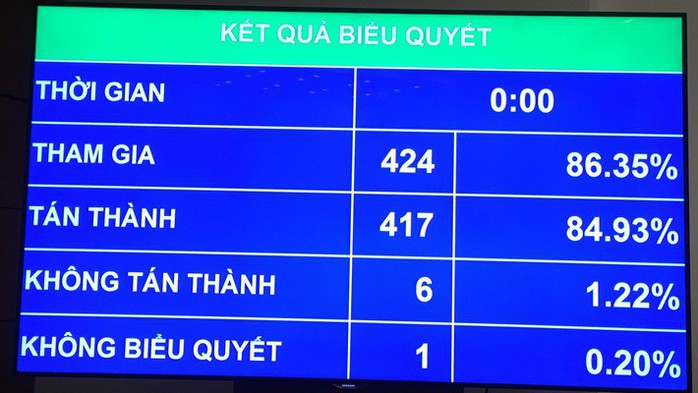 Rà soát toàn bộ dự án BOT - Ảnh 1.