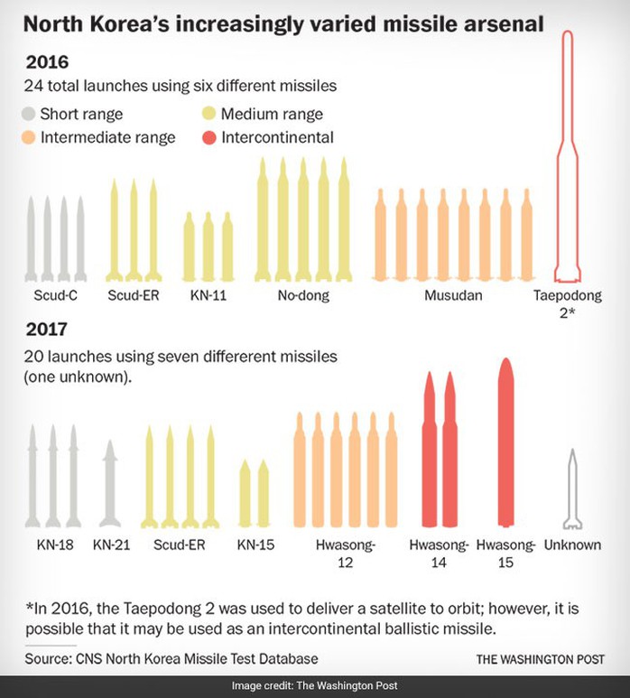 Vũ khí Triều Tiên: Từ trò đùa thành nỗi sợ hãi - Ảnh 3.