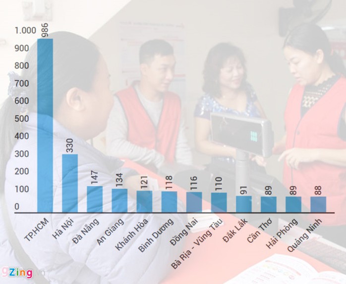 Vỡ mộng mở điểm bán Vietlott - Ảnh 2. Vỡ mộng mở điểm bán Vietlott - Ảnh 2.
