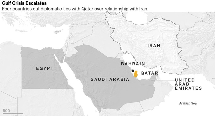 Vì sao “hạt tiêu” Qatar chọc giận các đại gia Vùng Vịnh? - Ảnh 1.