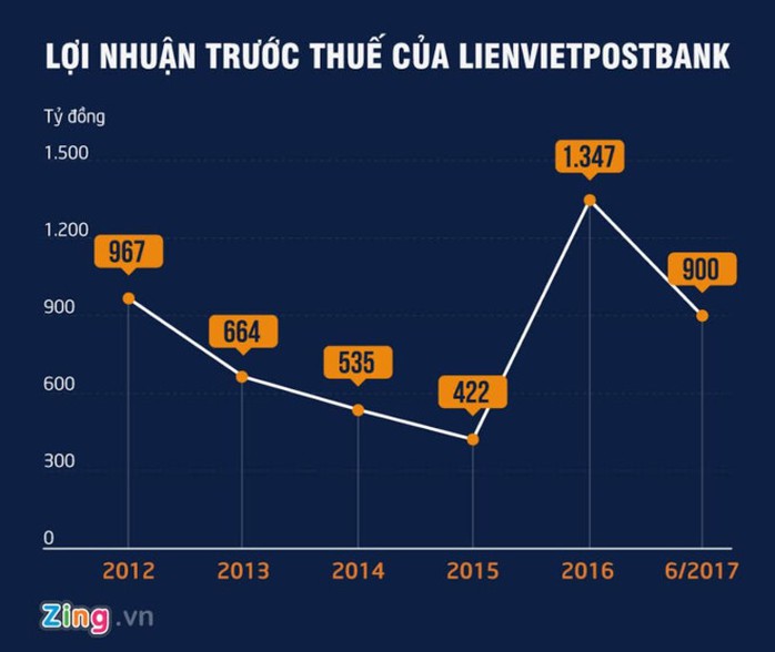 Ghế nóng Sacombank: Nhiều người muốn vào mà không được - Ảnh 2.