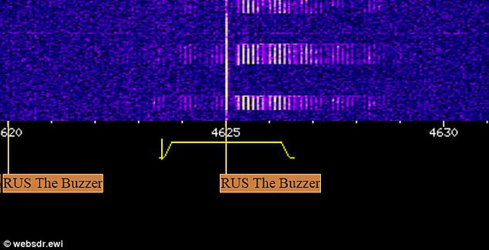 Đài phát thanh ma ở Nga phát âm thanh bí ẩn gần 50 năm qua - Ảnh 1.