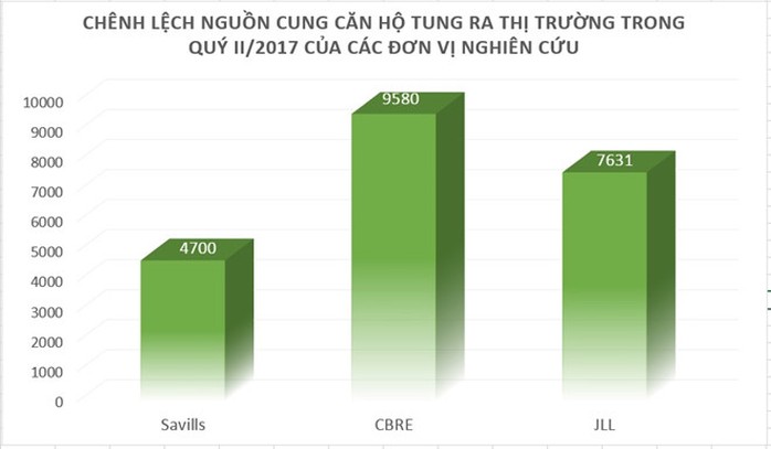 Thị trường méo mó vì doanh nghiệp vừa làm nghiên cứu vừa bán nhà đất - Ảnh 1.