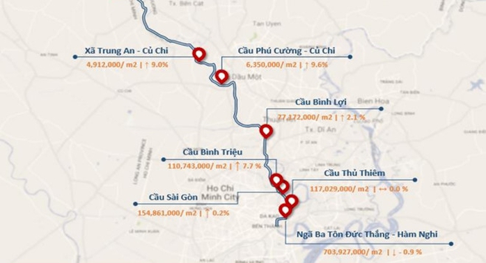 Giá đất bờ sông Sài Gòn cao nhất hơn 700 triệu/m2 - Ảnh 2.