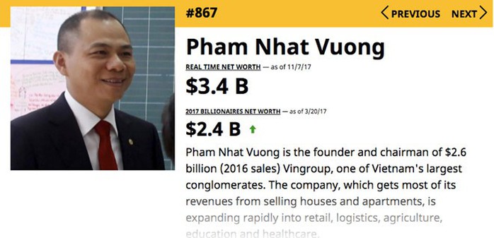 Tài sản tỷ phú Phạm Nhật Vượng tăng 1 tỷ USD sau 8 tháng - Ảnh 1. Tài sản tỷ phú Phạm Nhật Vượng tăng 1 tỷ USD sau 8 tháng - Ảnh 1.