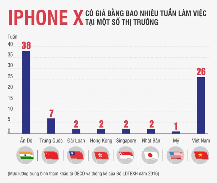 Apple Store bất lực giải tán đám đông người Việt chờ mua iPhone X - Ảnh 3.