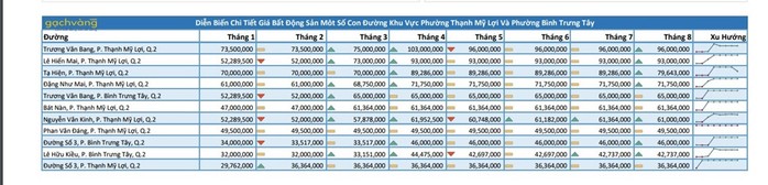 Xây cầu qua đảo Kim Cương, giá đất quận 2 bỏng tay - Ảnh 5.