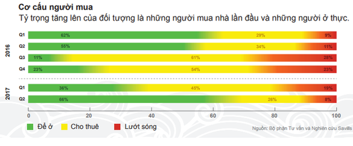  Làn sóng lớn trên thị trường căn hộ chung cư  - Ảnh 5.