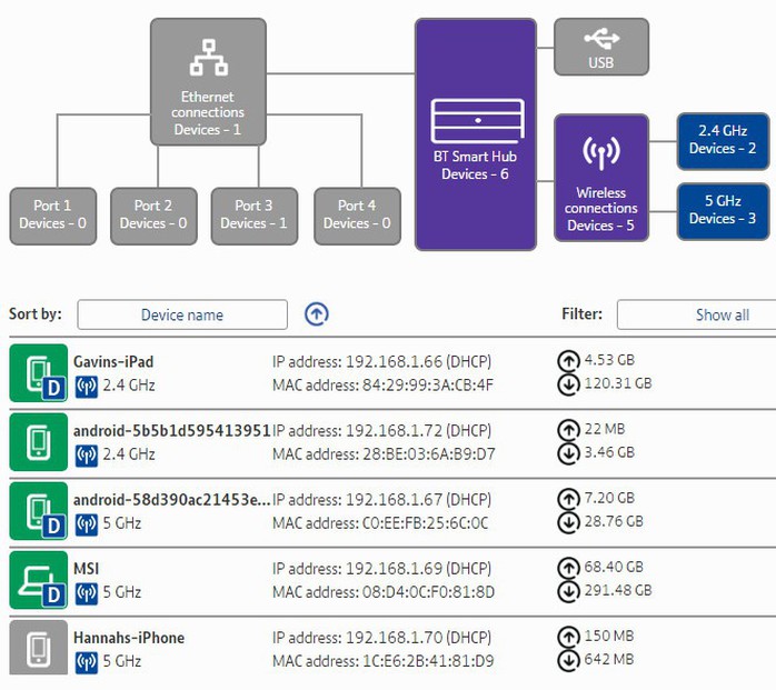 10 cách tăng tốc và bảo vệ Wi-Fi nhà bạn - Ảnh 5.