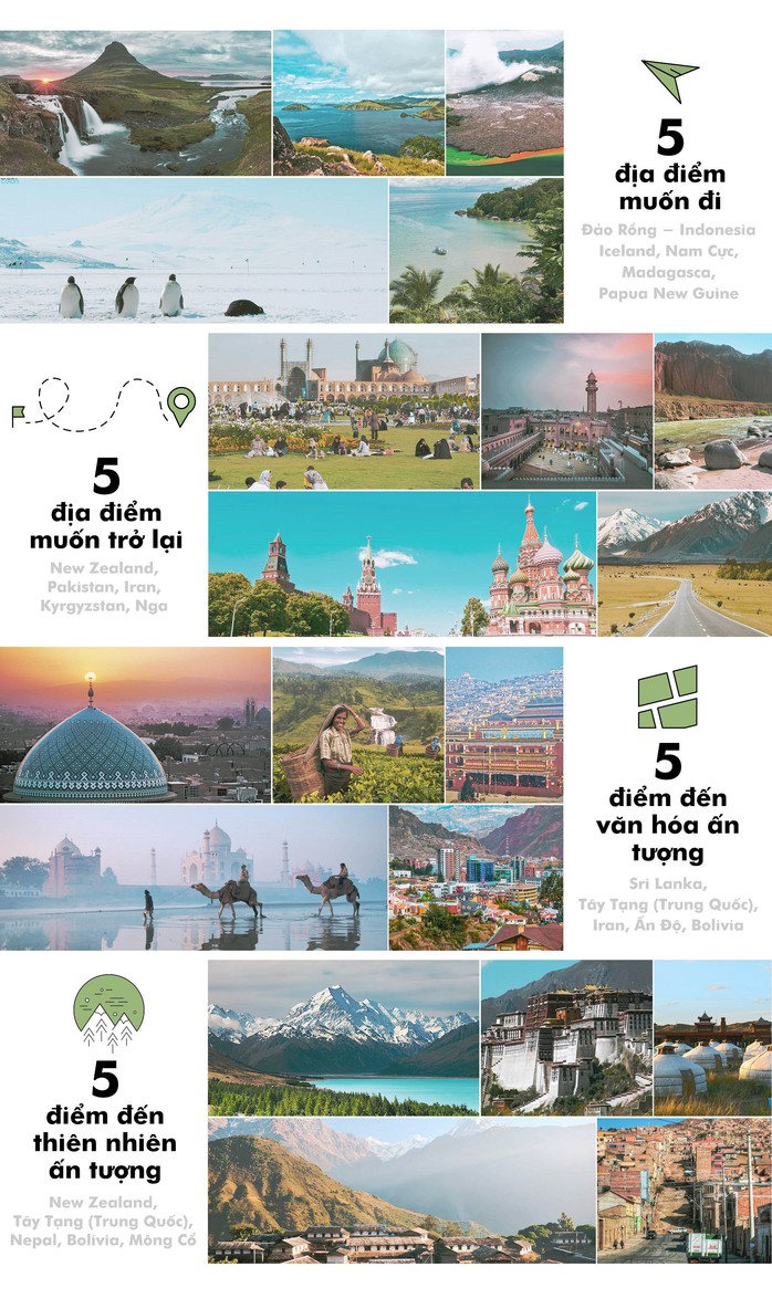 Thầy giáo Việt du lịch bụi qua 72 nước! - Ảnh 7. Thầy giáo Việt du lịch bụi qua 72 nước! - Ảnh 7.