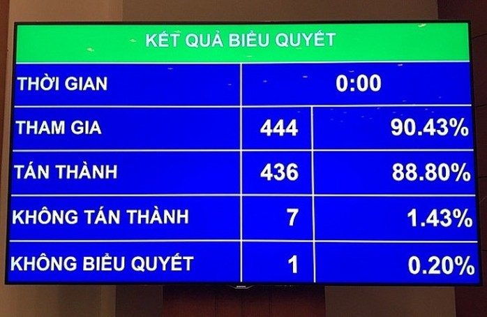 Cho phép phá sản tổ chức tín dụng diện kiểm soát đặc biệt - Ảnh 1.