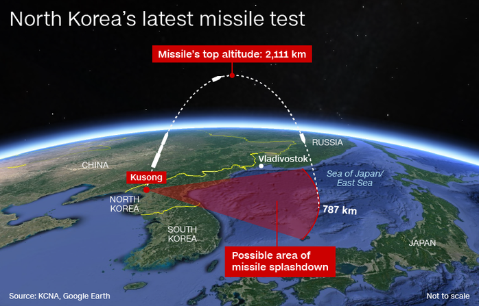 Bước tiến lớn nhất của tên lửa Triều Tiên - Ảnh 3.