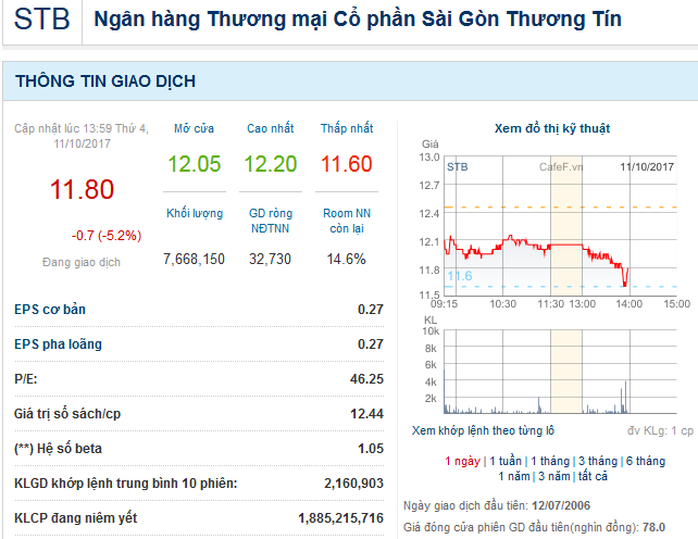 Đổi tên cổ phiếu, dời sàn niêm yết: Sacombank nói gì? - Ảnh 1.