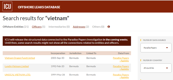21 thực thể liên quan Việt Nam trong “Hồ sơ Thiên đường” - Ảnh 1.