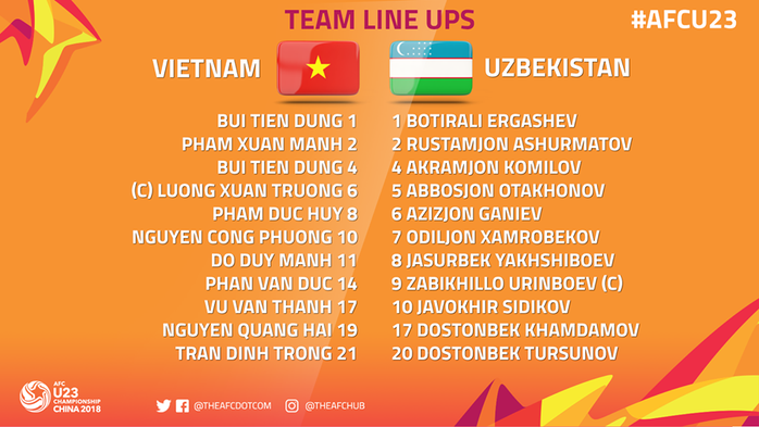 Kèo và đội hình ra sân trận U23 Việt Nam - Uzbekistan - Ảnh 3.