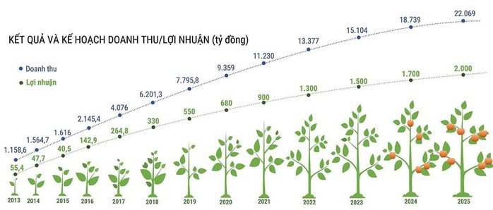 Chính sách phúc lợi cho người lao động tại An Phát - Ảnh 3. Chính sách phúc lợi cho người lao động tại An Phát - Ảnh 3.