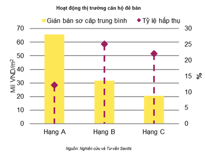 Cuối năm, BĐS Hà Nội sẽ xuất hiện những con sóng nhỏ - Ảnh 2. Cuối năm, BĐS Hà Nội sẽ xuất hiện những con sóng nhỏ - Ảnh 2.