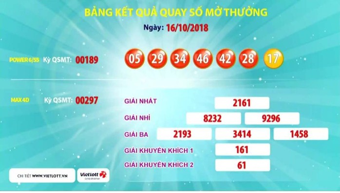 Vé số Vietlott bán “dưới mặt đất” cùng trúng giải độc đắc 2 - Ảnh 1.