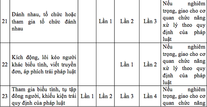 Sinh viên bán dâm đến lần thứ 4 mới bị buộc thôi học - Ảnh 3.