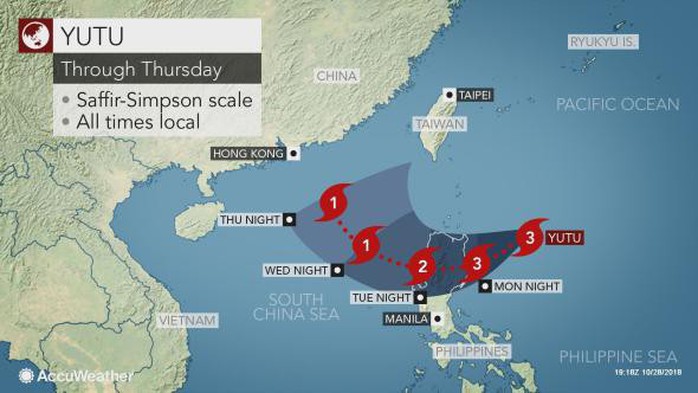 Siêu bão Yutu hạ cấp, Philippines vẫn nâng mức cảnh báo - Ảnh 3.