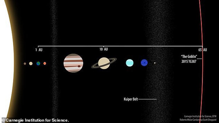 Có một siêu trái đất lắc lư ngay trong Hệ Mặt Trời! - Ảnh 2.