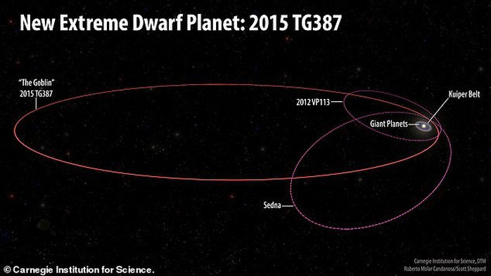 Có một siêu trái đất lắc lư ngay trong Hệ Mặt Trời! - Ảnh 3.