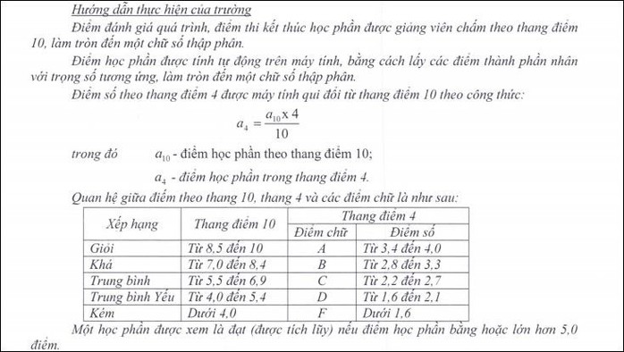 Trường ĐH tăng điểm liệt để trị sinh viên lười học, bỏ thi - Ảnh 1.